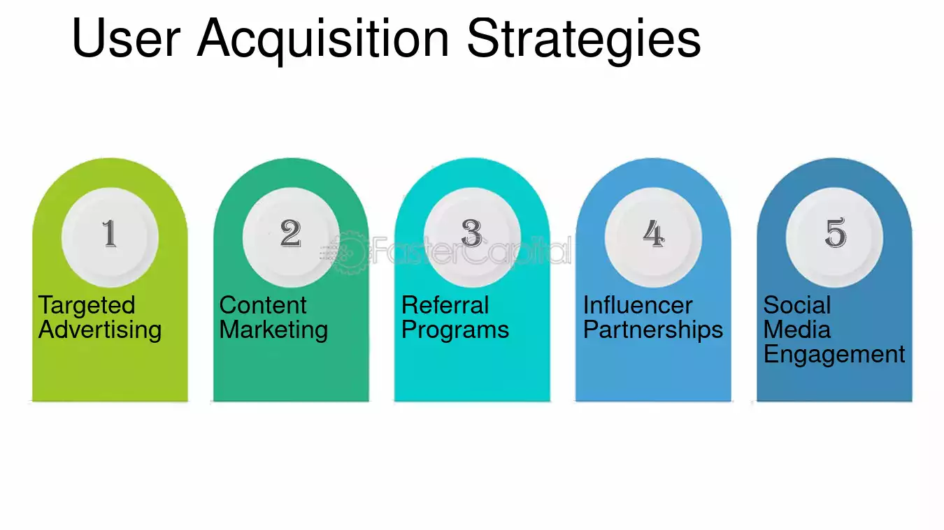 User Acquisition Strategies - Growth hacking and optimization Unlocking Growth: Strategies for Entrepreneurs